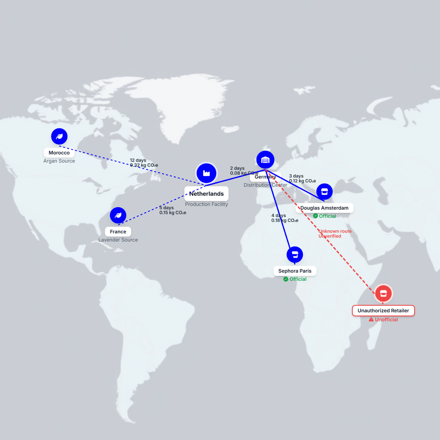Arkive DPP – Starter